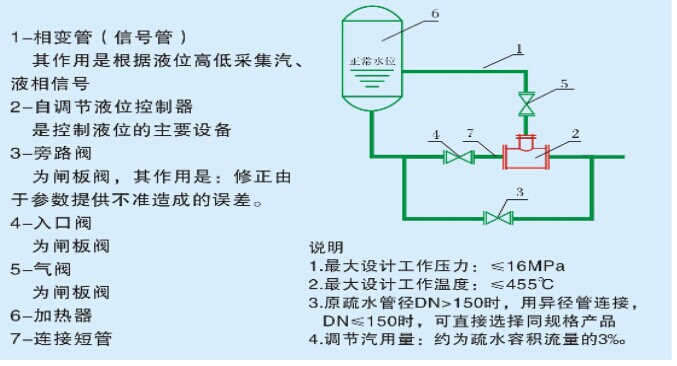 汽液两相流自动调节器,汽液两相流液位自动疏水调节器 - 连云港力能